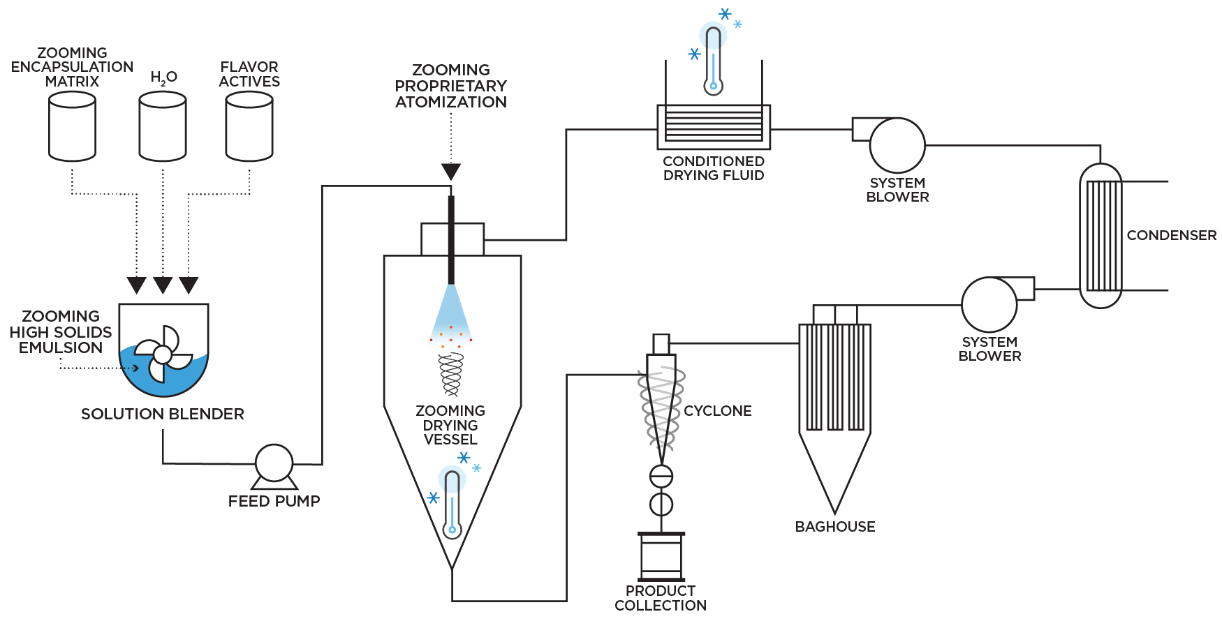 ProcessGraphic2 Process Flowchart
